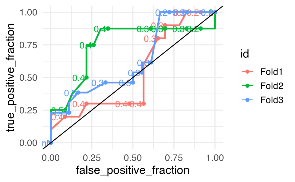 caret logistic regression