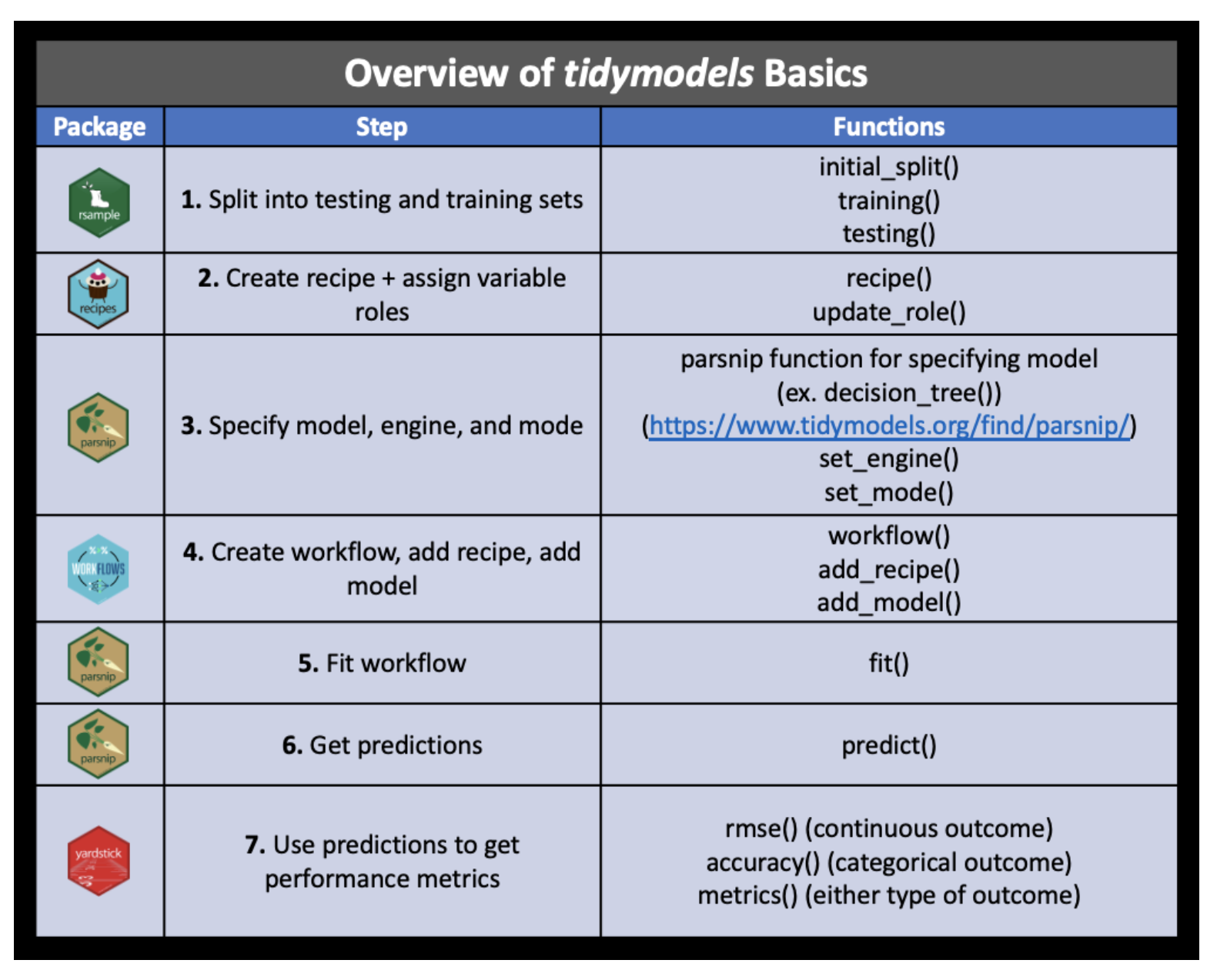 Image credit: Wright et al., Chapter 5 of Tidyverse Skills for Data Science https://jhudatascience.org/tidyversecourse/