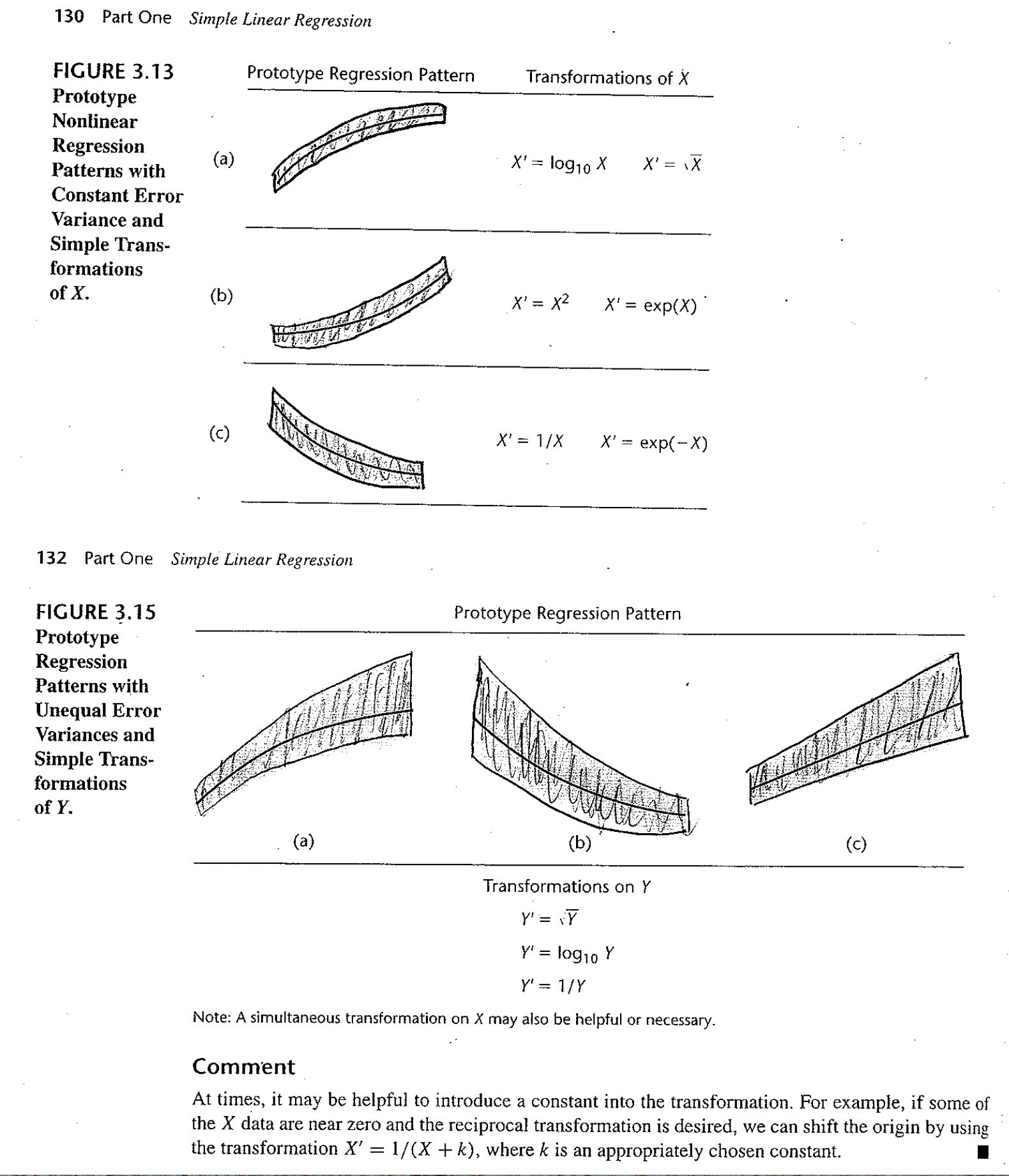 Taken from Applied Linear Statistical Models, 5th ed. by Kutner et al. Figures 3.13 and 3.15.