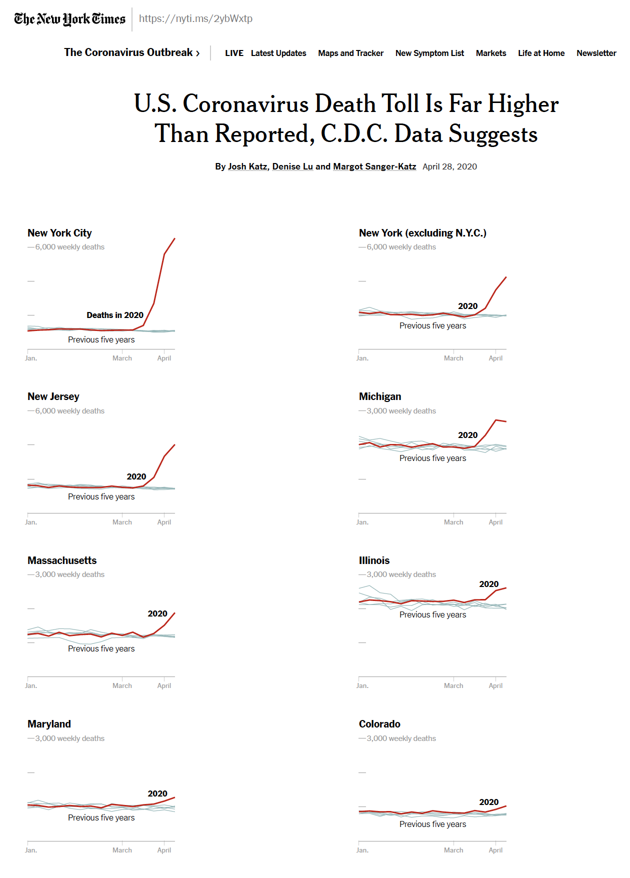 US Death Toll 2020, NY Times, April 28, 2020, https://www.nytimes.com/interactive/2020/04/28/us/coronavirus-death-toll-total.html