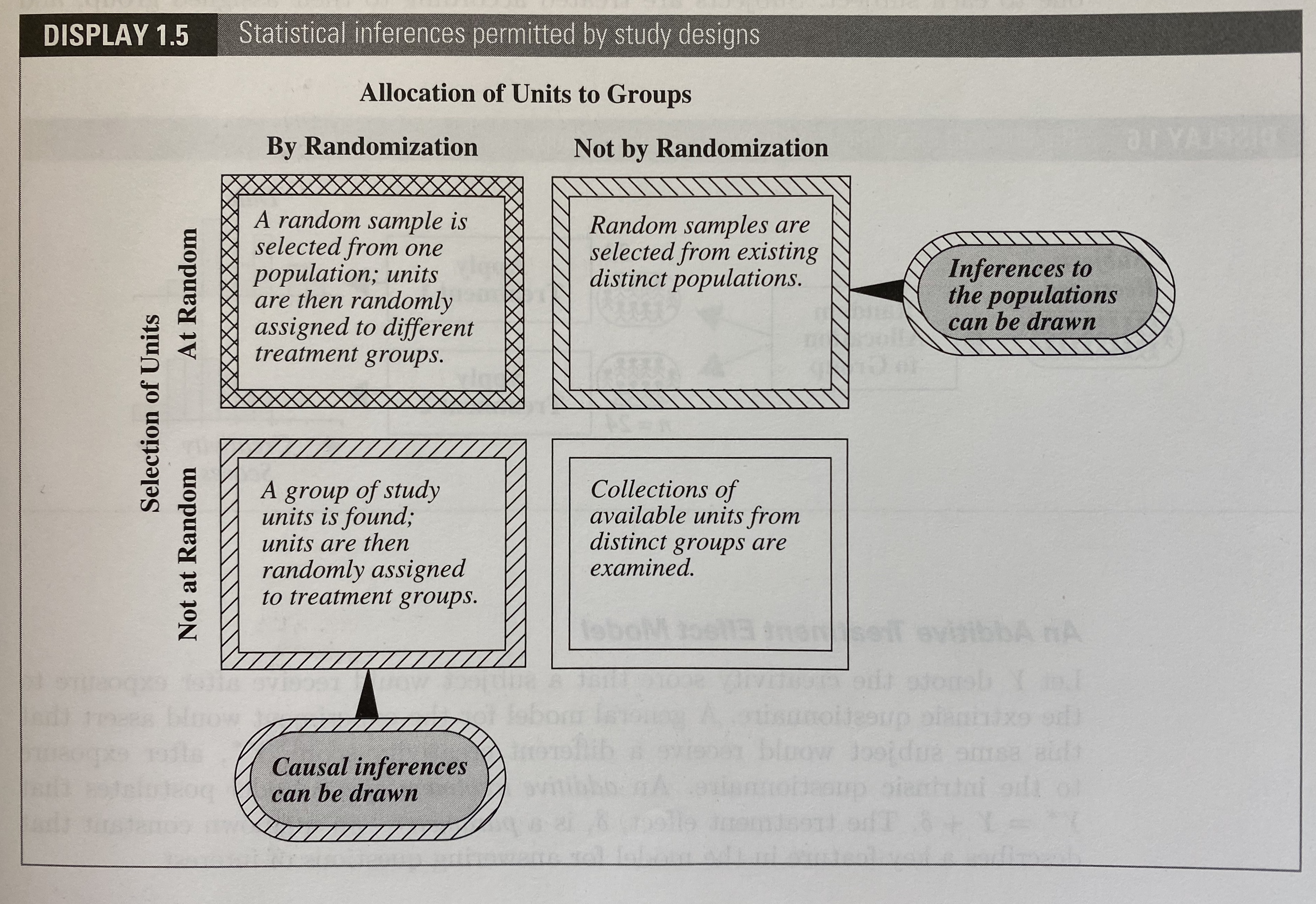 Random Sample vs Randomized Experiment, taken from @sleuth