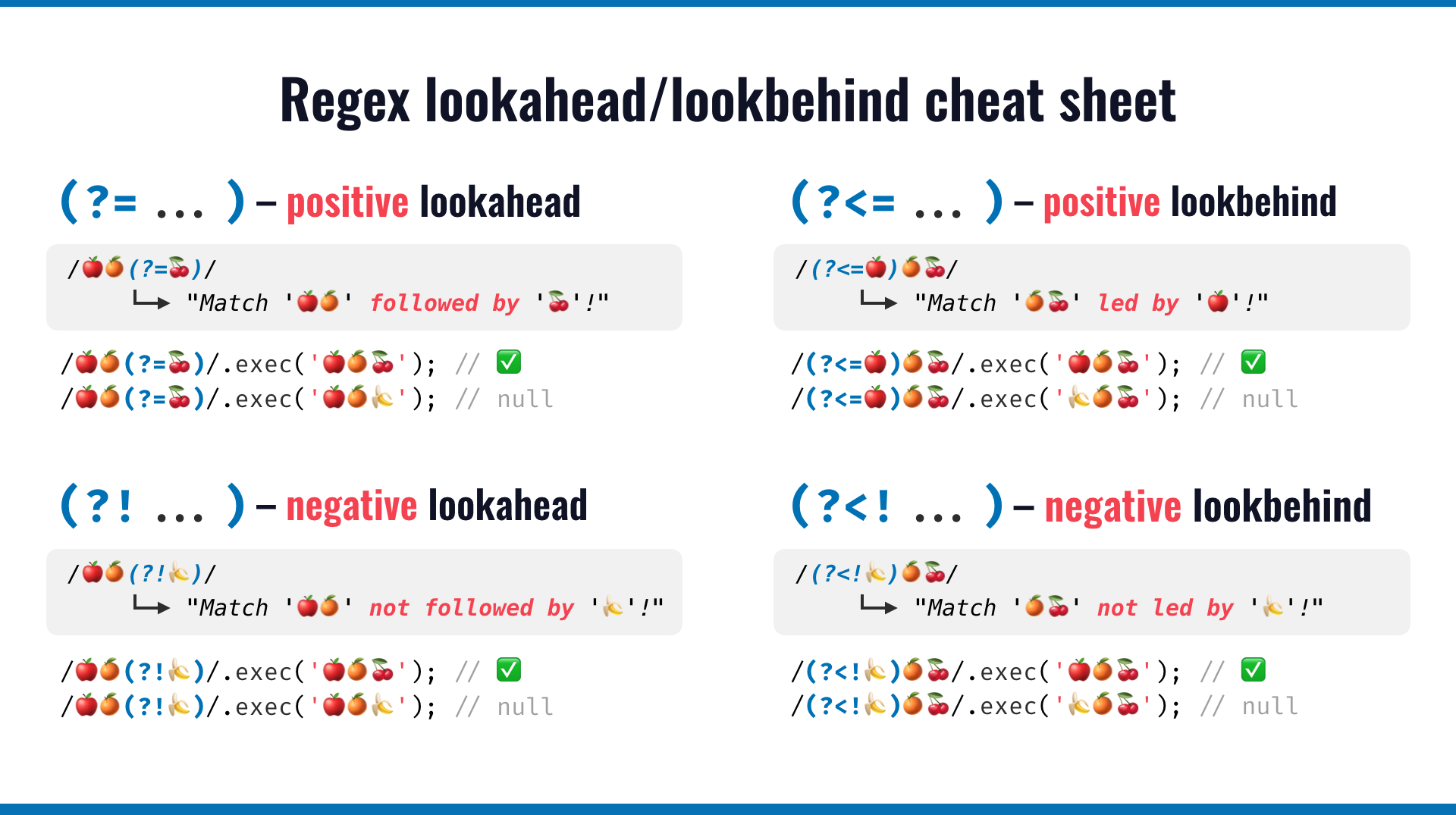 The four different lookaround options: positive and negative lookahead and lookbehind. Each lookaround provides an anchor for where to start the regular expression matching.